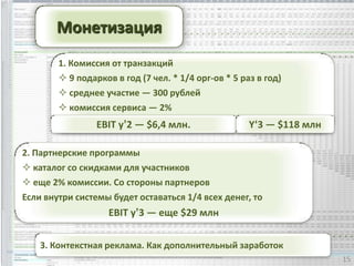 Монетизация
        1. Комиссия от транзакций
         9 подарков в год (7 чел. * 1/4 орг-ов * 5 раз в год)
         среднее участие — 300 рублей
         комиссия сервиса — 2%
                 EBIT y’2 — $6,4 млн.                 Y‘3 — $118 млн

2. Партнерские программы
 каталог со скидками для участников
 еще 2% комиссии. Со стороны партнеров
Если внутри системы будет оставаться 1/4 всех денег, то
                    EBIT y’3 — еще $29 млн

    3. Контекстная реклама. Как дополнительный заработок
                                                                       15
 