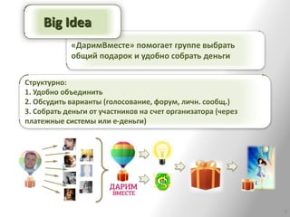 Big Idea
            «ДаримВместе» помогает группе выбрать
            общий подарок и удобно собрать деньги

Структурно:
1. Удобно объединить
2. Обсудить варианты (голосование, форум, личн. сообщ.)
3. Собрать деньги от участников на счет организатора (через
платежные системы или е-деньги)




                                                              3
 