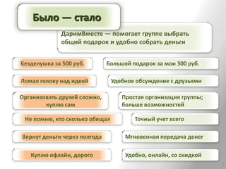 Было — стало
             ДаримВместе — помогает группе выбрать
             общий подарок и удобно собрать деньги


Безделушка за 500 руб.        Большой подарок за мои 300 руб.

Ломал голову над идеей          Удобное обсуждение с друзьями

Организовать друзей сложно,        Простая организация группы;
        куплю сам                  больше возможностей

 Не помню, кто сколько обещал          Точный учет всего

Вернут деньги через полгода         Мгновенная передача денег

   Куплю офлайн, дорого             Удобно, онлайн, со скидкой
                                                                 7
 