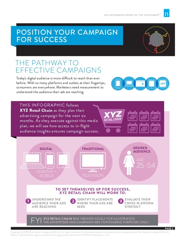 Nielsen Digital Ad Ratings for Retail