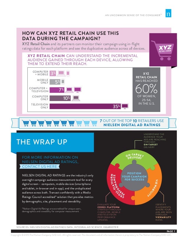 Nielsen Digital Ad Ratings for Retail