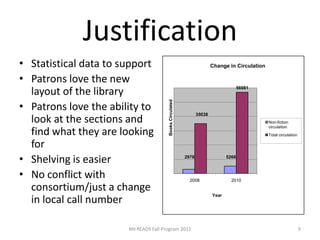 JustificationStatistical data to support Patrons love the new layout of the libraryPatrons love the ability to look at the sections and find what they are looking forShelving is easierNo conflict with consortium/just a change in local call number9NH READS Fall Program 2011