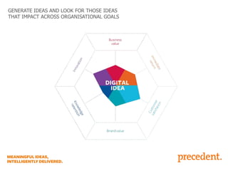 GENERATE IDEAS AND LOOK FOR THOSE IDEAS
THAT IMPACT ACROSS ORGANISATIONAL GOALS

 