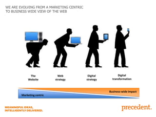 WE ARE EVOLVING FROM A MARKETING CENTRIC
TO BUSINESS WIDE VIEW OF THE WEB

The
Website

Web
strategy

Digital
strategy

Digital
transformation

Business-wide impact
Marketing centric

 
