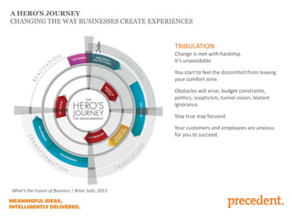 A HERO’S JOURNEY
CHANGING THE WAY BUSINESSES CREATE EXPERIENCES

TRIBULATION
Change is met with hardship.
It’s unavoidable.
You start to feel the discomfort from leaving
your comfort zone.
Obstacles will arise; budget constraints,
politics, scepticism, tunnel vision, blatant
ignorance.
Stay true stay focused.
Your customers and employees are anxious
for you to succeed.

What’s the Future of Business | Brian Solis, 2013

 