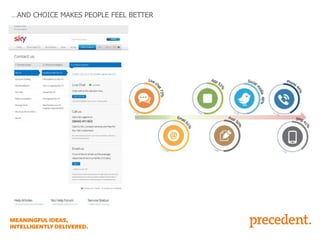 …AND CHOICE MAKES PEOPLE FEEL BETTER

 