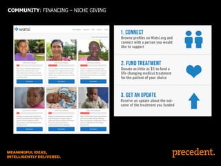 COMMUNITY: FINANCING – NICHE GIVING

 