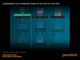CONVERGENCE PUTS INCREDIBLE POWER IN THE PALM OF OUR HAND

Wired UK | 20 Years of Wired | June 2013

 