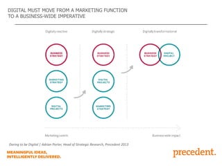 DIGITAL MUST MOVE FROM A MARKETING FUNCTION
TO A BUSINESS-WIDE IMPERATIVE

Daring to be Digital | Adrian Porter, Head of Strategic Research, Precedent 2013

 