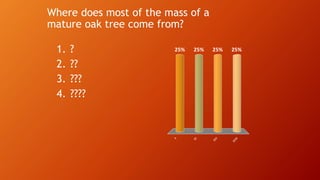 Where does most of the mass of a
mature oak tree come from?
1. ?
2. ??
3. ???
4. ????
?
??
???
????
25% 25%25%25%
 