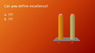 Can you define excellence?
A. ????
B. ????
????
????
50%50%
 