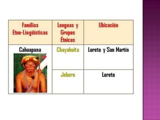 Familia Cahuapana