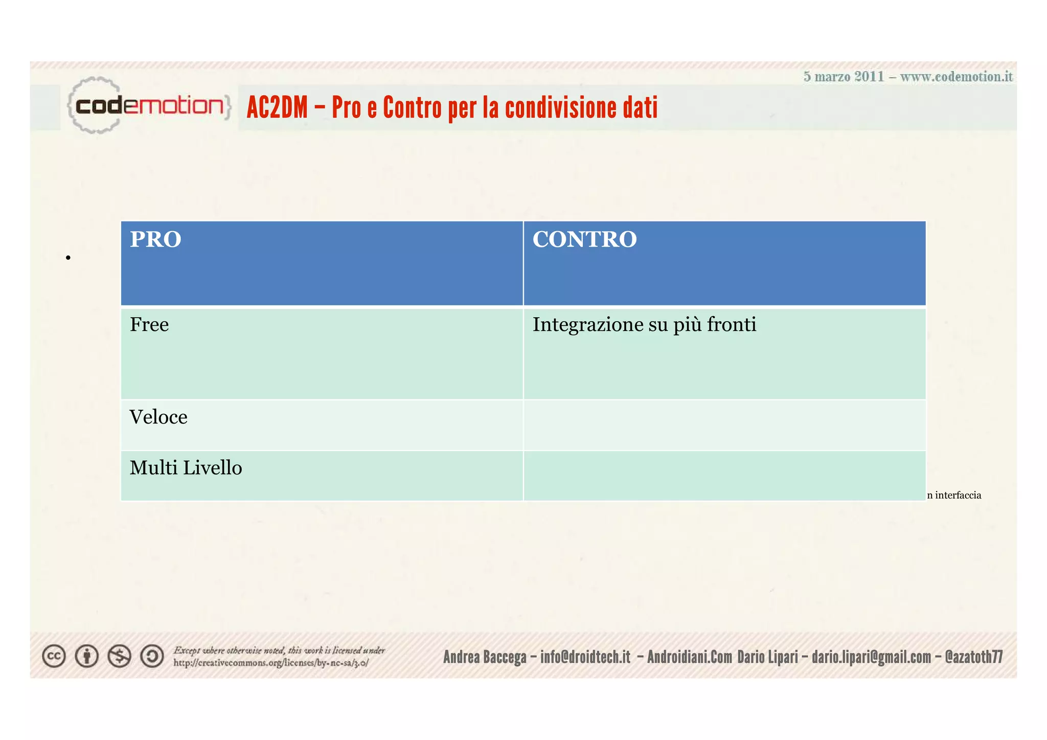AC2DM – Pro e Contro per la condivisione dati



    PRO                                                  CONTRO
●




    Free                                                 Integrazione su più fronti



    Veloce

    Multi Livello
                                                                                                                       ●   *IBinder è un interfaccia




                                         Andrea Baccega – info@droidtech.it – Androidiani.Com Dario Lipari – dario.lipari@gmail.com – @azatoth77
 
