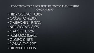 PORCENTAJES DE LOS BIOELEMENTOS EN NUESTRO
ORGANISMO

• HIDRÓGENO 10,0%
• OXÍGENO 65,0%
• CARBONO 19,37%
• NITRÓGENO 3,2%
• CALCIO 1,36%
• FÓSFORO 0,64%
• CLORO 0,18%
• POTACIO 0,22%
• HIERRO 0.00005

 