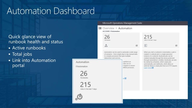 Azure Operations Manager Suite
