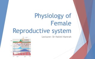 Physiology of
Female
Reproductive system
Lecturer: Dr Halimi Hamrah
 