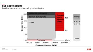 BESS - Battery Energy Storage System.pdf