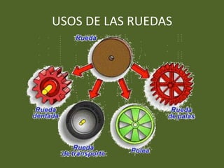 USOS DE LAS RUEDAS
 