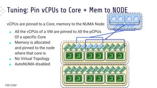 Tuning: Pin vCPUs to Core + Mem to NODE
vCPUs are pinned to a Core, memory to the NUMA Node:
■ All the vCPUs of a VM are pinned to All the pCPUs
Of a specific Core
■ Memory is allocated
and pinned to the node
where that core is
■ No Virtual Topology
■ AutoNUMA disabled
p0 p1 p2 p3 p4 p5
p0 p1 p2 p3 p4 p5
14
 