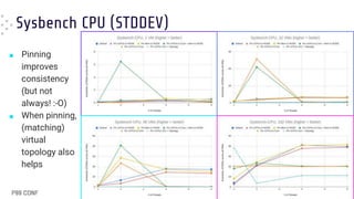 Sysbench CPU (STDDEV)
■ Pinning
improves
consistency
(but not
always! :-O)
■ When pinning,
(matching)
virtual
topology also
helps
 