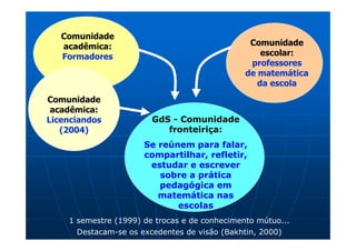 Comunidade
   acadêmica:                                   Comunidade
   Formadores                                      escolar:
                                                professores
                                               de matemática
                                                  da escola
Comunidade
 acadêmica:
Licenciandos            GdS - Comunidade
   (2004)                  fronteiriça:
                      Se reúnem para falar,
                      compartilhar, refletir,
                       estudar e escrever
                         sobre a prática
                         pedagógica em
                         matemática nas
                             escolas
    1 semestre (1999) de trocas e de conhecimento mútuo...
      Destacam-se os excedentes de visão (Bakhtin, 2000)
 