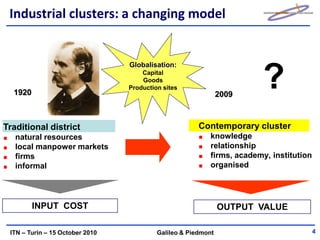 Industrial clusters: a changing model


                                 Globalisation:


  1920
                                     Capital
                                     Goods
                                 Production sites
                                                               2009
                                                                       ?
Traditional district                                   Contemporary cluster
   natural resources                                      knowledge
   local manpower markets                                 relationship
   firms                                                  firms, academy, institution
   informal                                               organised




         INPUT COST                                            OUTPUT VALUE

 ITN – Turin – 15 October 2010            Galileo & Piedmont                            4
 