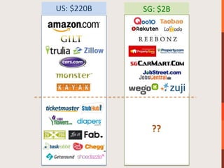 US: $220B   SG: $2B




              ??
 