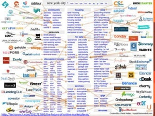 http://techcrunch.com/2012/12/01/the-future-of-online-marketplaces/
 