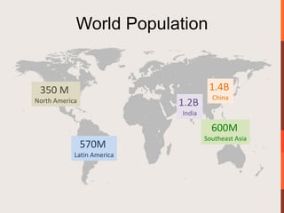 World Population


 350 M                               1.4B
                                      China
North America               1.2B
                            India

                                      600M
                                    Southeast Asia
                570M
            Latin America
 
