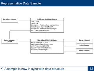 Representative Data Sample
12 A sample is now in sync with data structure
 