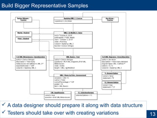 Build Bigger Representative Samples
13
 A data designer should prepare it along with data structure
 Testers should take over with creating variations
 