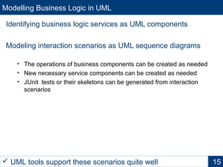 Modelling Business Logic in UML
Identifying business logic services as UML components
Modeling interaction scenarios as UML sequence diagrams
• The operations of business components can be created as needed
• New necessary service components can be created as needed
• JUnit tests or their skeletons can be generated from interaction
scenarios
15 UML tools support these scenarios quite well
 