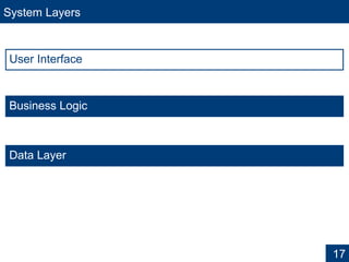 System Layers
User Interface
17
Business Logic
Data Layer
 