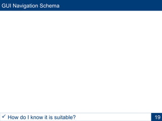 GUI Navigation Schema
19 How do I know it is suitable?
TestAssessmentWindow
StudentProfile UserDetails
TestResultsWindow
Authorized
submit login infoexit /
LoginDialog
OK
GetTestResults
EditData
OK
Finish
at (timeout)
TakeTest
all [session expired][login incorrect] / show error msg
[password expired] / show change password fields
[password not expired]
Login
Quit
Start
[login correct]
 