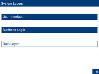 System Layers
User Interface
6
Business Logic
Data Layer
 