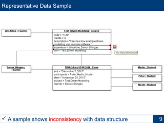 Representative Data Sample
9 A sample shows inconsistency with data structure
 