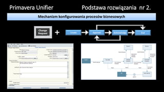 Oracle Primavera Unifier | PDF