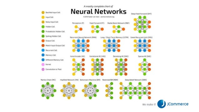 DeepLearning4j - your step into the world of deep learning in Java