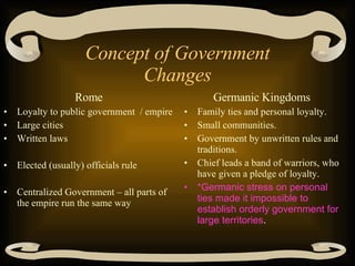 Concept of Government Changes Rome Loyalty to public government  / empire Large cities Written laws Elected (usually) officials rule Centralized Government – all parts of the empire run the same way Germanic Kingdoms Family ties and personal loyalty. Small communities. Government by unwritten rules and traditions. Chief leads a band of warriors, who have given a pledge of loyalty. *Germanic stress on personal ties made it impossible to establish orderly government for large territories . 