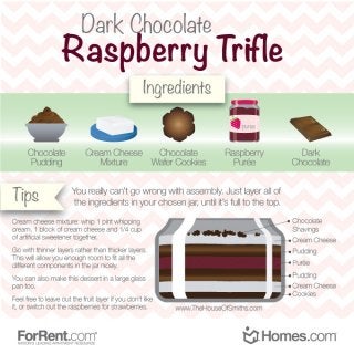 Dark Chocolate Raspberry Trifle Recipe Infographic