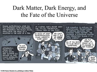 Dark Matter, Dark Energy, and
the Fate of the Universe
 