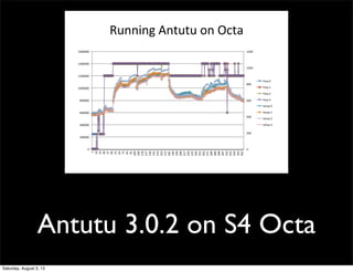 Running&Antutu&on&Octa
0&
200&
400&
600&
800&
1000&
1200&
0&
200000&
400000&
600000&
800000&
1000000&
1200000&
1400000&
16...