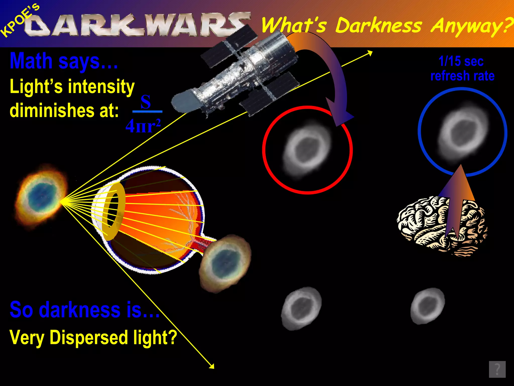 Math says…   Light’s intensity diminishes at: S 4 п r 2   So darkness is… Very Dispersed light? 1/15 sec  refresh rate What’s Darkness Anyway? 
