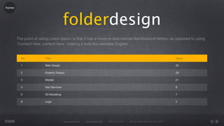 home




                                      folderdesign
       The point of using Lorem Ipsum is that it has a more-or-less normal distributionof letters, as opposed to using
       'Content here, content here', making it look like readable English.


         No.           Title                                                                                                   Value

         1             Web Design                                                                                              35

         2             Graphic Design                                                                                          29

         3             Mobile                                                                                                  21

         4             Seo Services                                                                                            8

         5             3D Modeling                                                                                             7

         6             Logo                                                                                                    5




                                      www.rework.com   rework@mail.com   (987) 124-5678   98 East Street, New York, NY 12345
 