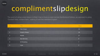 home




               complimentslipdesign
       The point of using Lorem Ipsum is that it has a more-or-less normal distributionof letters, as opposed to using
       'Content here, content here', making it look like readable English.


         No.           Title                                                                                                   Value

         1             Web Design                                                                                              35

         2             Graphic Design                                                                                          29

         3             Mobile                                                                                                  21

         4             Seo Services                                                                                            8

         5             3D Modeling                                                                                             7

         6             Logo                                                                                                    5




                                      www.rework.com   rework@mail.com   (987) 124-5678   98 East Street, New York, NY 12345
 