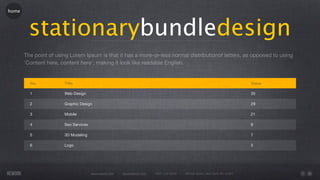 home




         stationarybundledesign
       The point of using Lorem Ipsum is that it has a more-or-less normal distributionof letters, as opposed to using
       'Content here, content here', making it look like readable English.


         No.           Title                                                                                                   Value

         1             Web Design                                                                                              35

         2             Graphic Design                                                                                          29

         3             Mobile                                                                                                  21

         4             Seo Services                                                                                            8

         5             3D Modeling                                                                                             7

         6             Logo                                                                                                    5




                                      www.rework.com   rework@mail.com   (987) 124-5678   98 East Street, New York, NY 12345
 