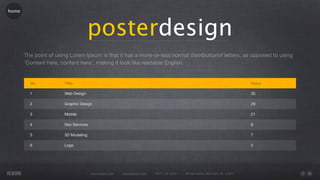 home




                                    posterdesign
       The point of using Lorem Ipsum is that it has a more-or-less normal distributionof letters, as opposed to using
       'Content here, content here', making it look like readable English.


         No.           Title                                                                                                   Value

         1             Web Design                                                                                              35

         2             Graphic Design                                                                                          29

         3             Mobile                                                                                                  21

         4             Seo Services                                                                                            8

         5             3D Modeling                                                                                             7

         6             Logo                                                                                                    5




                                      www.rework.com   rework@mail.com   (987) 124-5678   98 East Street, New York, NY 12345
 
