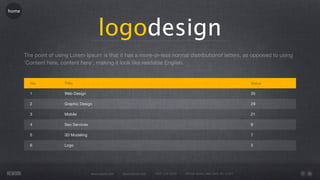 home




                                          logodesign
       The point of using Lorem Ipsum is that it has a more-or-less normal distributionof letters, as opposed to using
       'Content here, content here', making it look like readable English.


         No.           Title                                                                                                   Value

         1             Web Design                                                                                              35

         2             Graphic Design                                                                                          29

         3             Mobile                                                                                                  21

         4             Seo Services                                                                                            8

         5             3D Modeling                                                                                             7

         6             Logo                                                                                                    5




                                      www.rework.com   rework@mail.com   (987) 124-5678   98 East Street, New York, NY 12345
 