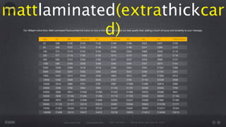 mattlaminated(extrathickcar
home




            d)
       Our 400gsm extra thick, Matt Laminated Flyers printed full colour on one or two sides are simply our best quality ﬂyer, adding a touch of luxury and durability to your message.


                          Qty         A7          A6          125x125         DL             148x148        A5              A4             A3            105x105mm
                          25          £66         £105        £145            £145           £196           £196            £325           £347          £105
                          50          £68         £107        £149            £149           £198           £198            £347           £369          £107
                          100         £72         £110        £154            £154           £204           £204            £369           £446          £110
                          250         £77         £116        £165            £165           £215           £215            £402           £501          £116
                          500         £83         £127        £182            £182           £237           £237            £429           £699          £127
                          1000        £88         £154        £209            £209           £264           £264            £457           £875          £154
                          2500        £209        £396        £418            £418           £484           £484            £563           £1007         £396
                          5000        £352        £451        £462            £462           £540           £547            £780           £1191         £451
                          7500        £407        £514        £559            £559           £663           £674            £997           £1663         £514
                          10000       £462        £569        £645            £645           £767           £780            £1191          £2036         £569
                          15000       £519        £680        £791            £791           £987           £1008           £1685          £2914         £680
                          20000       £569        £780        £994            £994           £1164          £1191           £2090          £3493         £780
                          25000       £685        £941        £1280           £1280          £1432          £1466           £2973          £5380         £941
                          30000       £809        £1194       £1466           £1466          £1718          £1760           £3502          £6545         £1194
                          40000       £970        £1482       £1838           £1838          £2292          £2347           £4560          £7882         £1482
                          50000       £1132       £1771       £2210           £2210          £2867          £2936           £5620          £10789        £1771
                          75000       £1451       £2494       £3142           £3142          £4407          £4407           £8267          £14317        £2494
                          100000      £1938       £3215       £4072           £4072          £5738          £5876           £10912         £18508        £3215



                                              www.rework.com         rework@mail.com       (987) 124-5678        98 East Street, New York, NY 12345
 