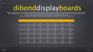 home




                      dibonddisplayboards
       Suitable for external and interior use, our DiBond display boards are printed full colour to one side onto extremely durable, crack resistant DiBond material. DiBond's excellent print quality,
        handsome appearance and all-round versatility has made it the signage industry leader. Fully weatherproof, ﬁre retardant and UV stable for up to two years, DiBond Display Boards are
                                                  commonly used for shop fascia signs, all types of exterior and interior signage and advertising hoardings.
                                      DiBond is an ideal solution for all long-term signage and short-term signage where impressions count. It's 100% recyclable too!



                                       Qty              A4             A3            A2                A1                A0                40"x60"           2440x1220

                                       1                £40            £46           £56               £81               £135              £197              £346

                                       2                £63            £75           £95               £144              £252              £376              £675

                                       3                £86            £104          £135              £207              £369              £557              £1011

                                       4                £109           £132          £176              £270              £489              £762              £1348

                                       5                £132           £161          £220              £337              £611              £928              £1685

                                       6                £155           £190          £265              £404              £734              £1113             £2022

                                       7                £178           £219          £308              £472              £856              £1298             £2359

                                       8                £201           £247          £352              £538              £978              £1484             £2696

                                       9                £224           £276          £396              £606              £1099             £1670             £3033

                                       10               £247           £305          £439              £673              £1221             £1855             £3370




                                                      www.rework.com          rework@mail.com      (987) 124-5678       98 East Street, New York, NY 12345
 